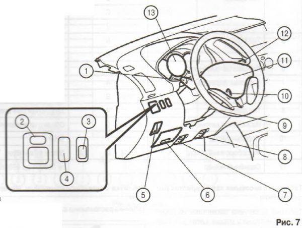Руководство по эксплуатации автомобиля Mitsubishi L200 четвертого поколения